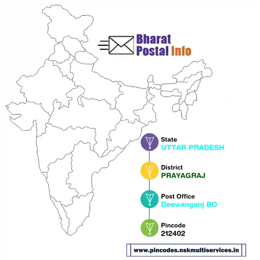 UTTAR PRADESH-PRAYAGRAJ-Deewanganj BO-212402